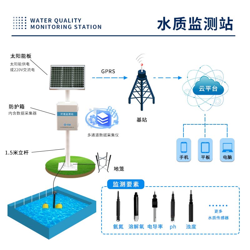 立桿水質.jpg